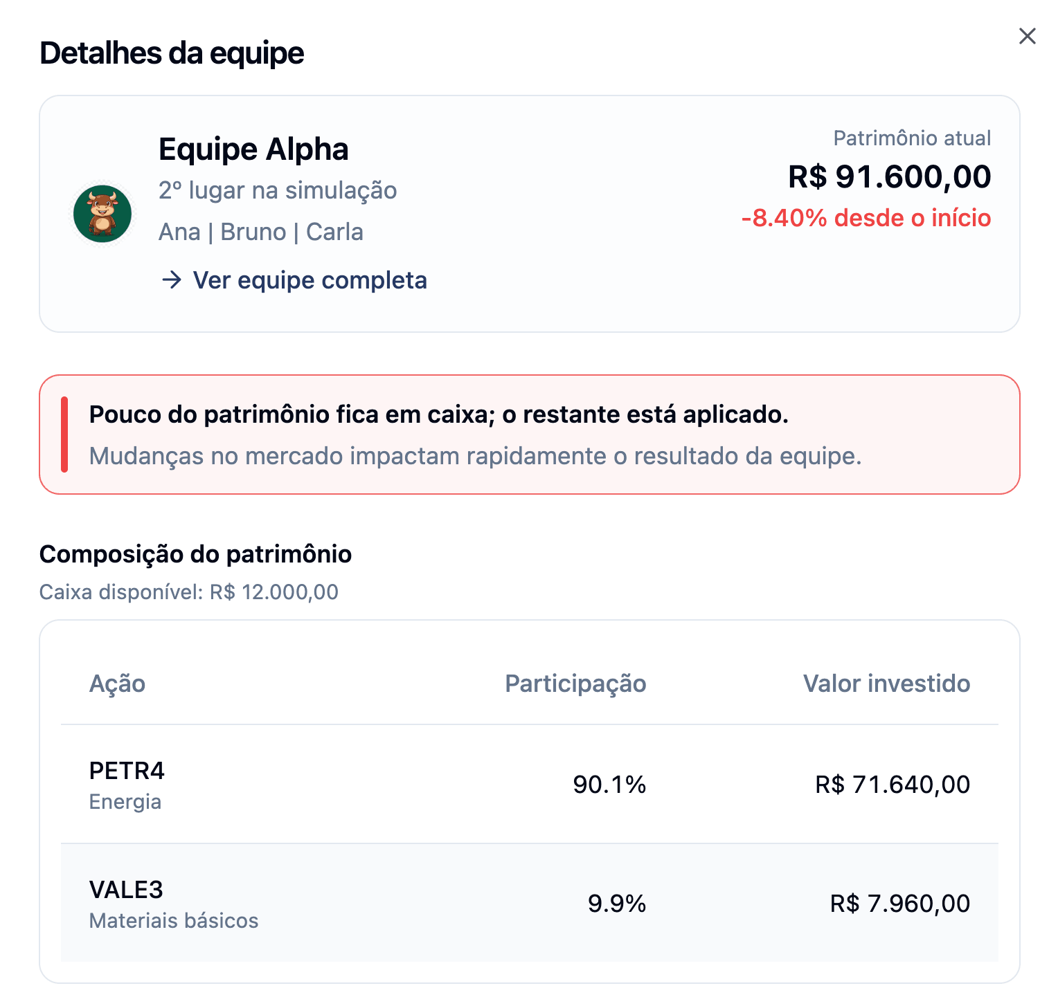 Painel do professor com detalhes da equipe Alpha em evidência